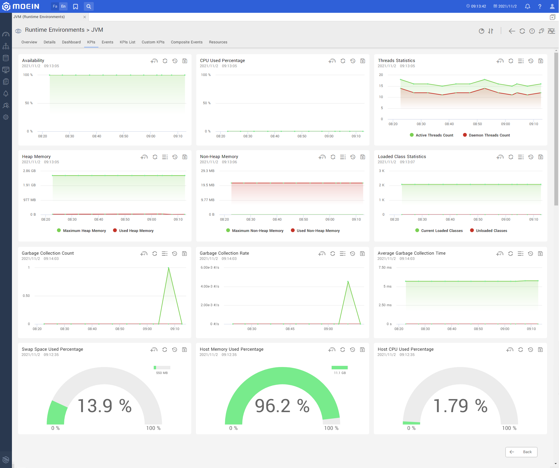 Jvm.kpi2.en