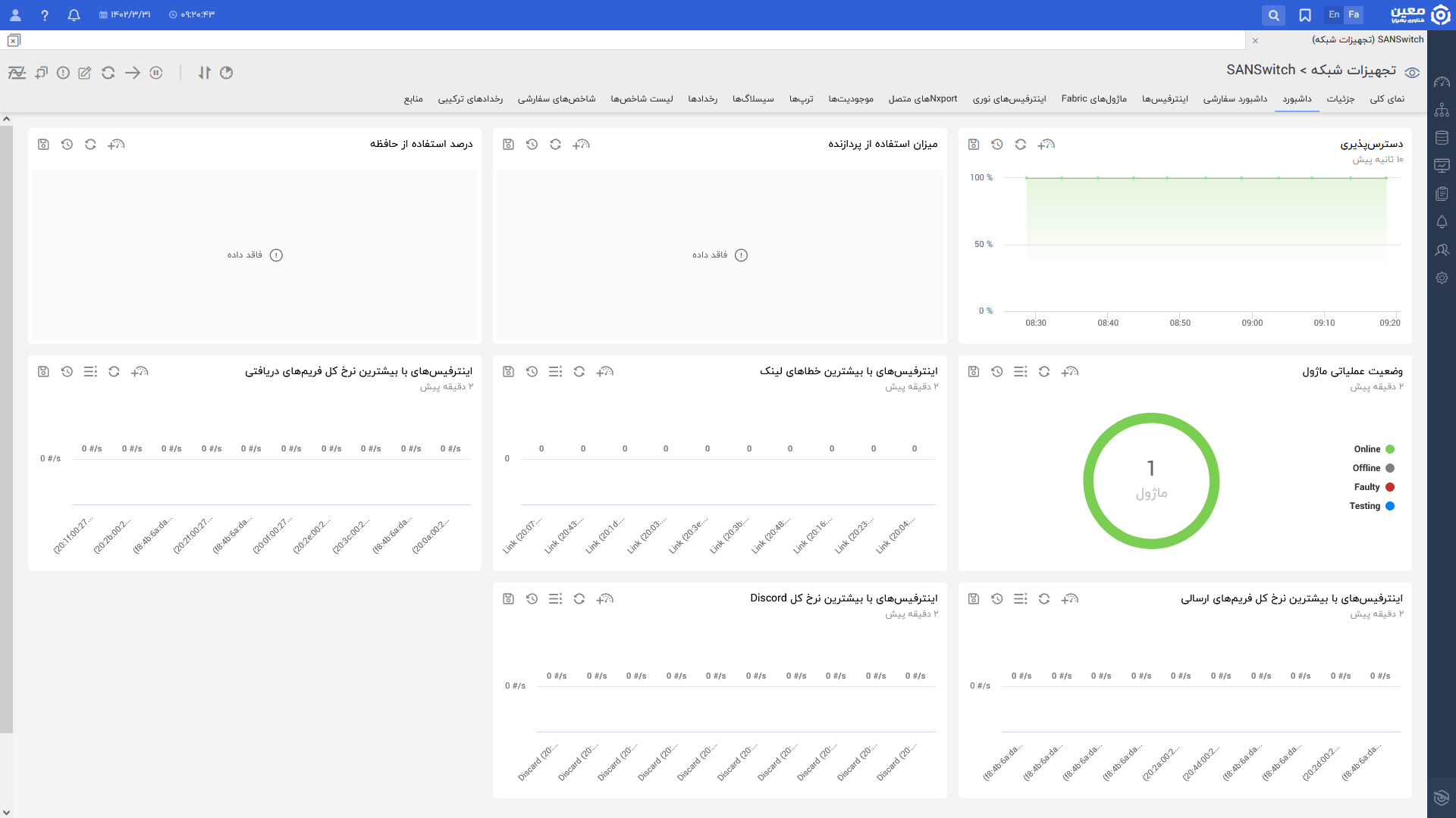 داشبورد مانیتورینگ san switch
