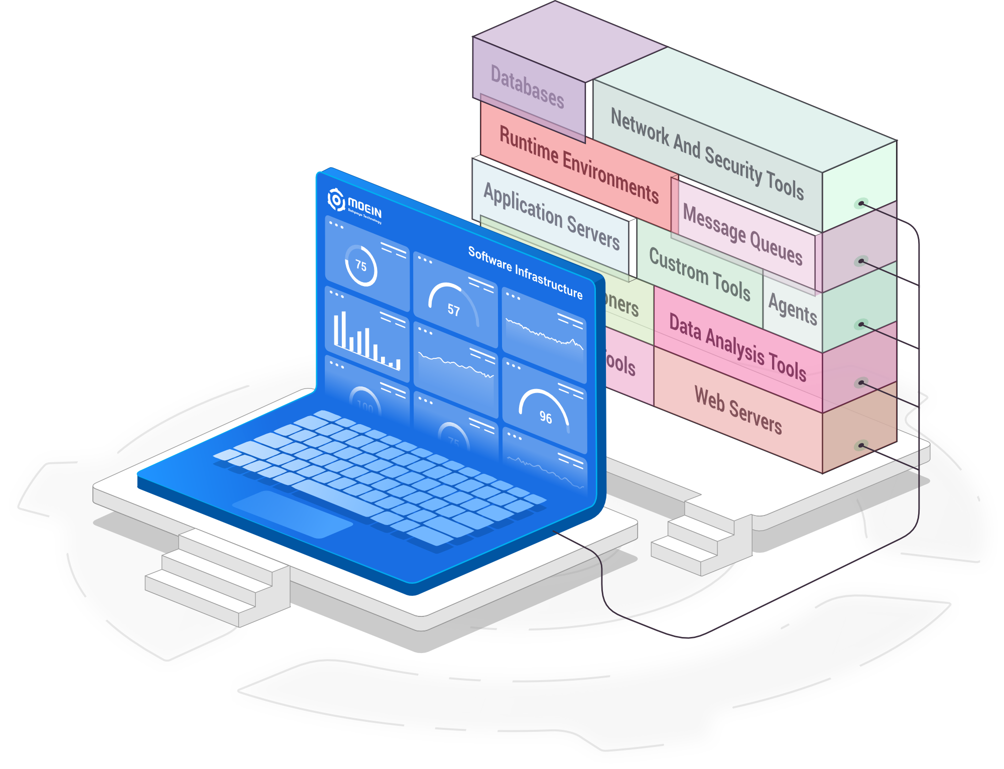 Application Infrastructures