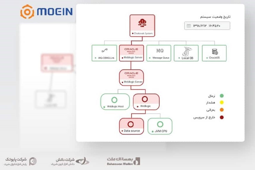 Rah-e-Pardakht reports on the utilization of the Moein system in Bank Mellat