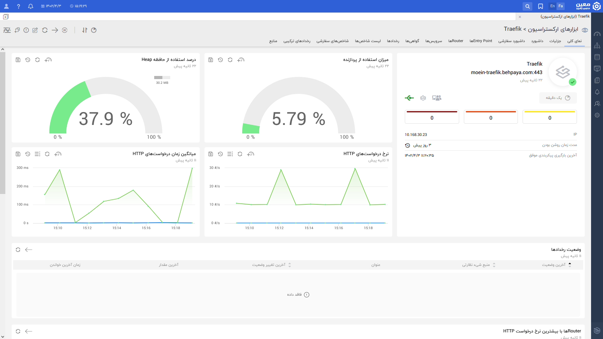 Traefik.overview.fa