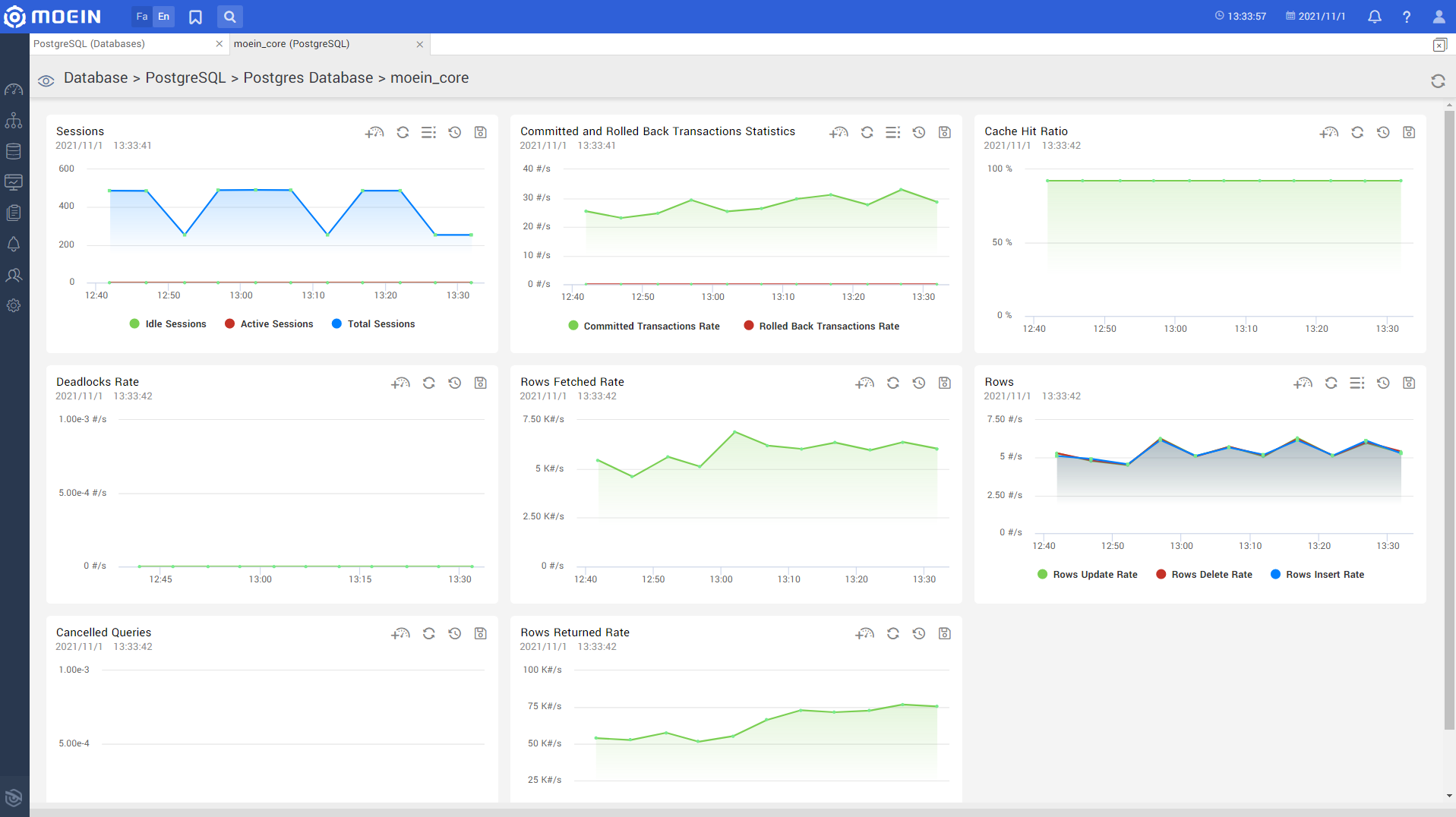 Postgre Sql.databaseview.en