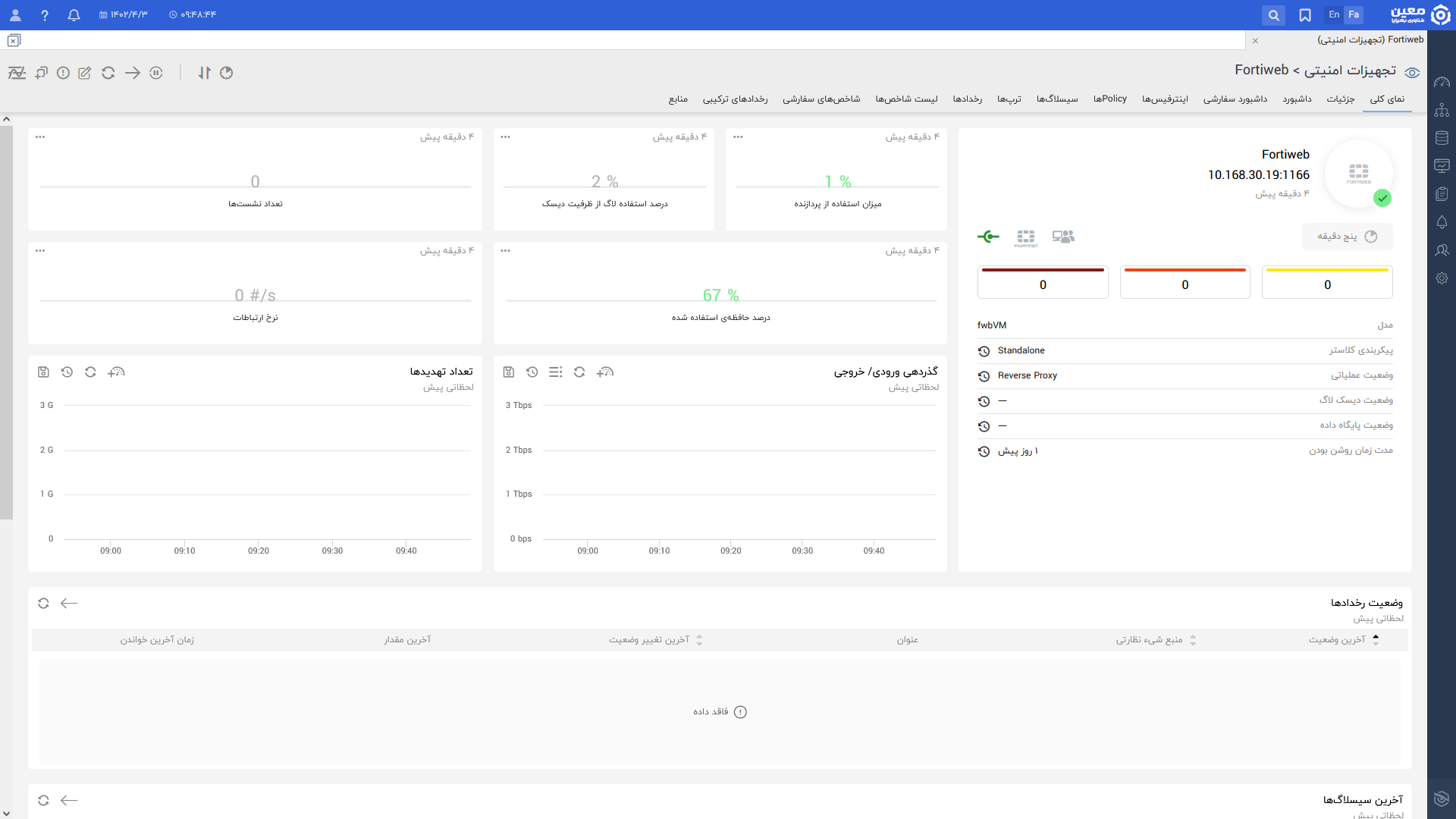 Fortiweb.overview.fa