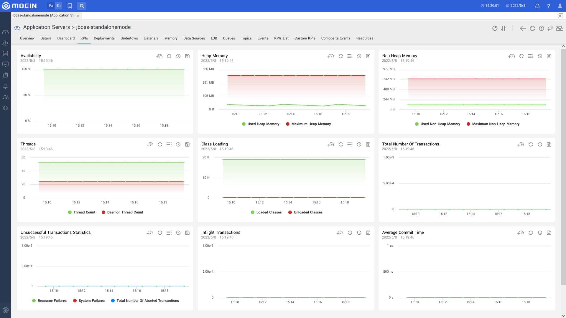 Jboss.standalone.kpis.en