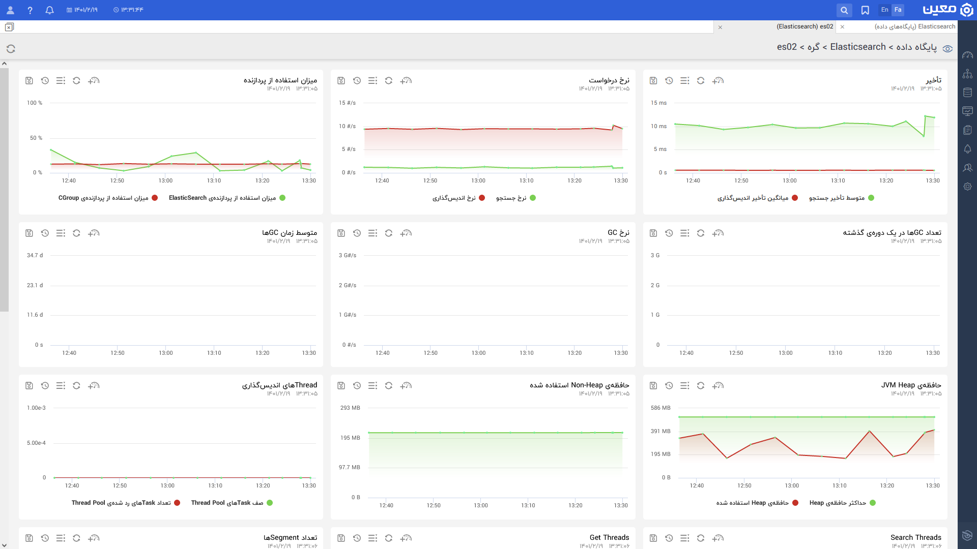 Elastic Search.node.view۲.fa