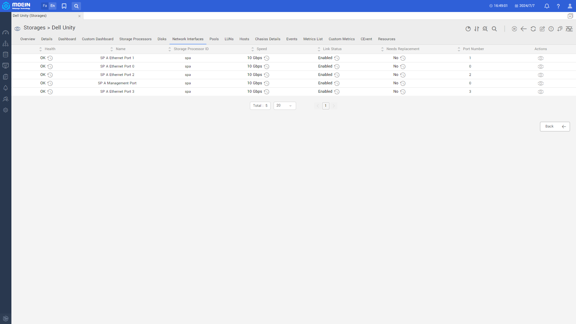 Monitoring Storage Dell Unity network