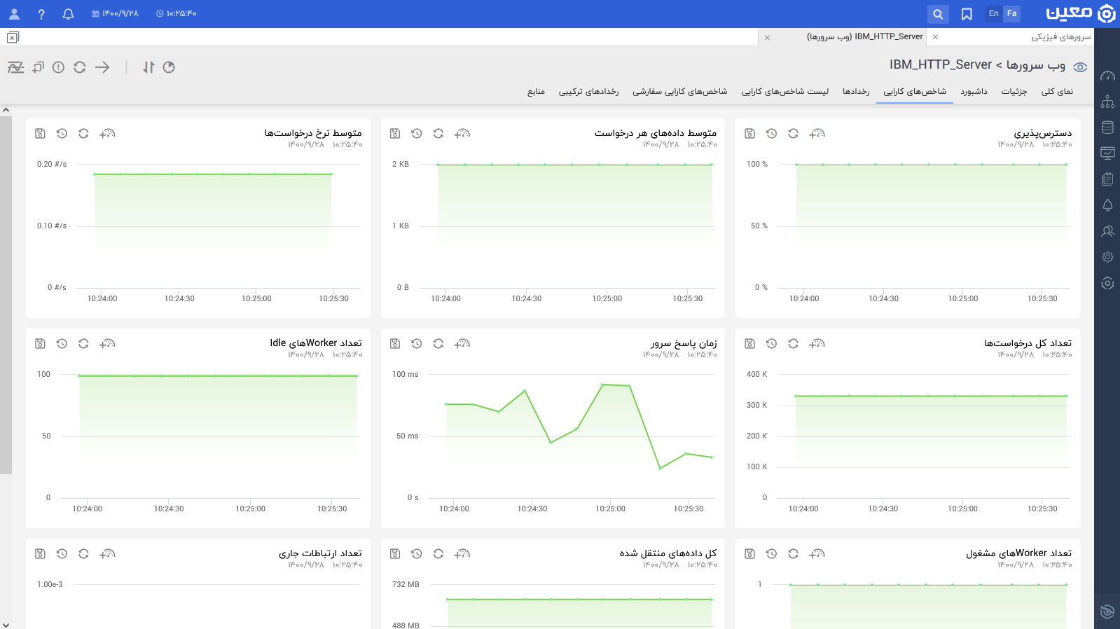 Kpis Fa