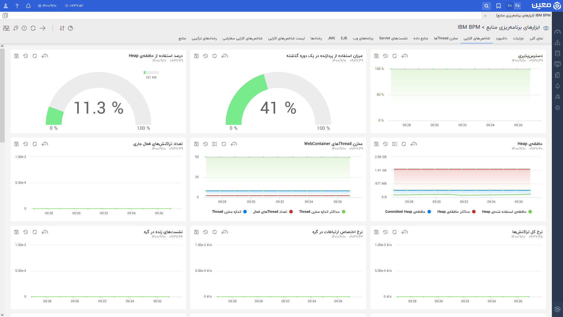 Ibm.bpm.kpi.fa