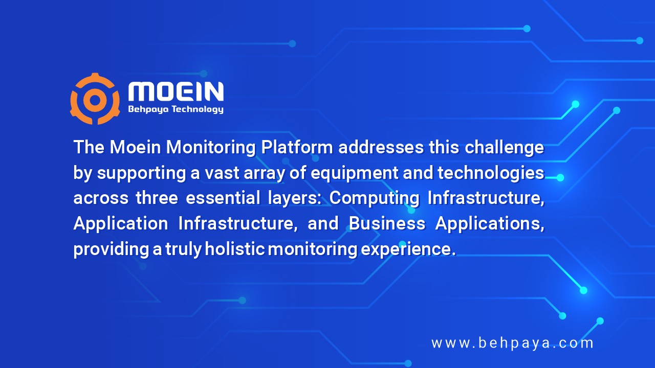 Moein Monitoring Platform in the Electronic Payment Industry