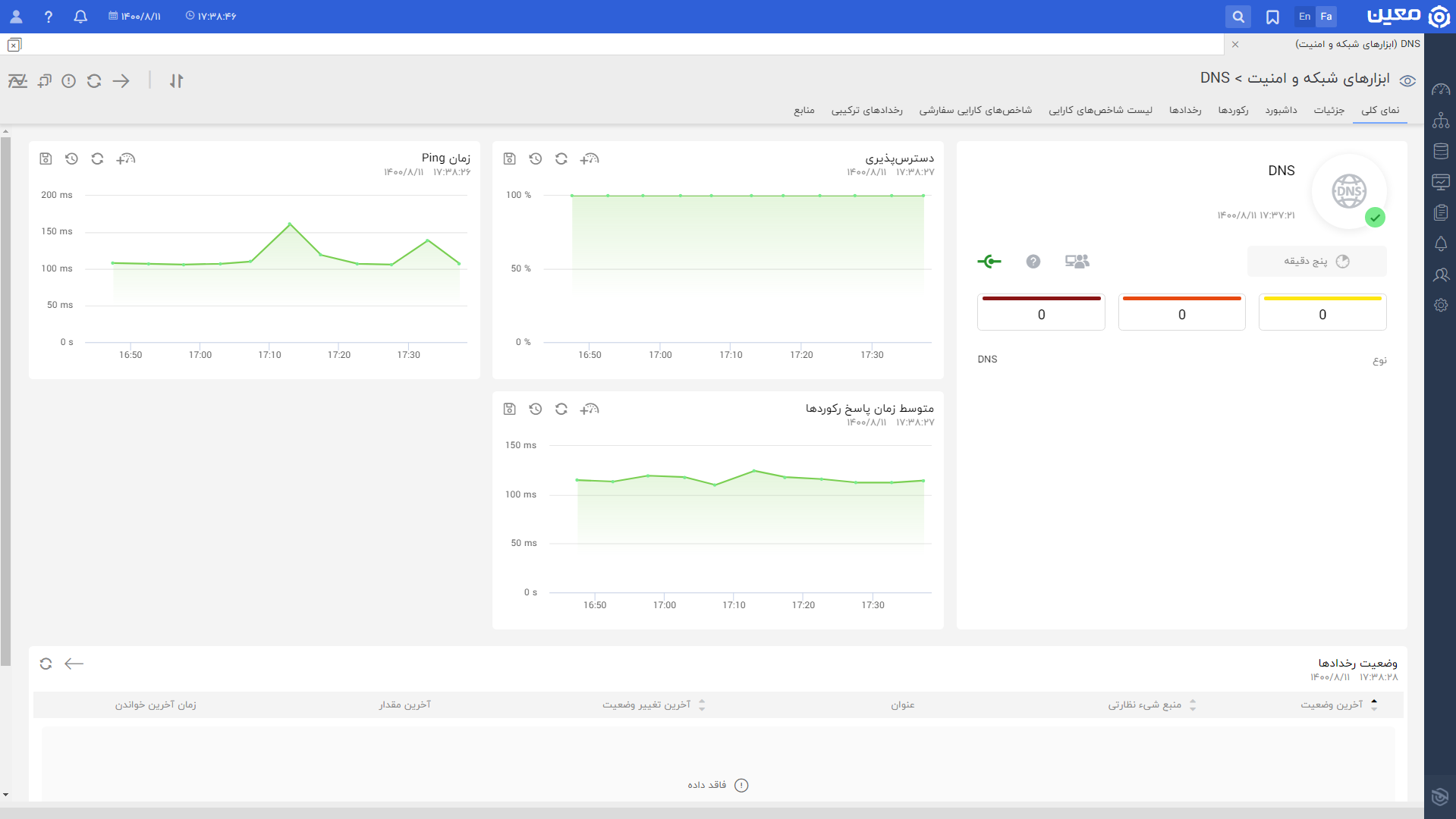 Dns.overview.fa