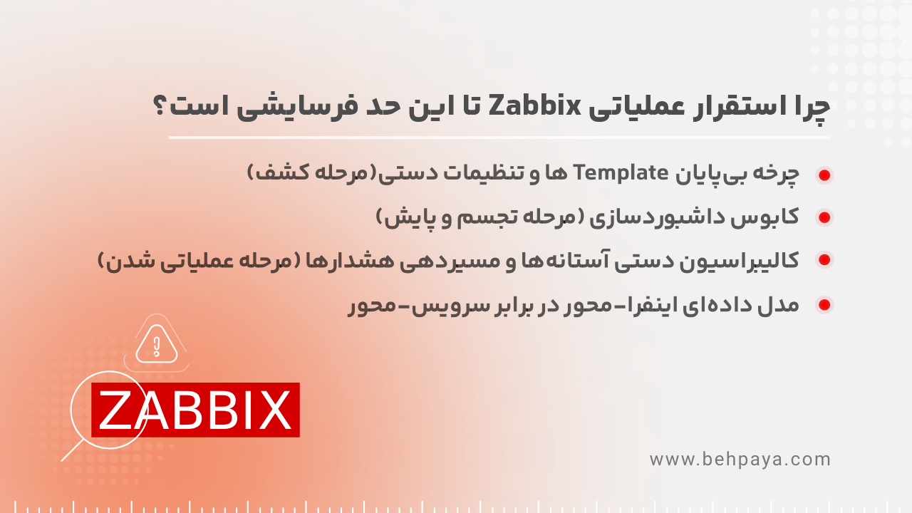 طولانی شدن استقرار زبیکس در سازمان ها