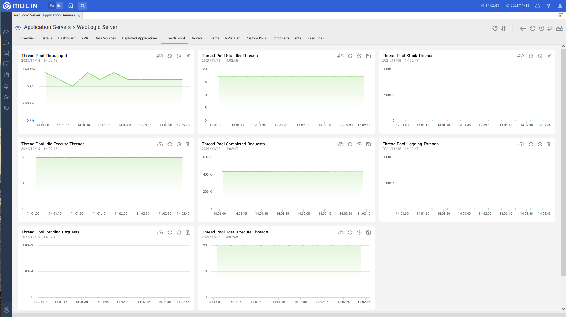 Weblogic.thread Pool.en