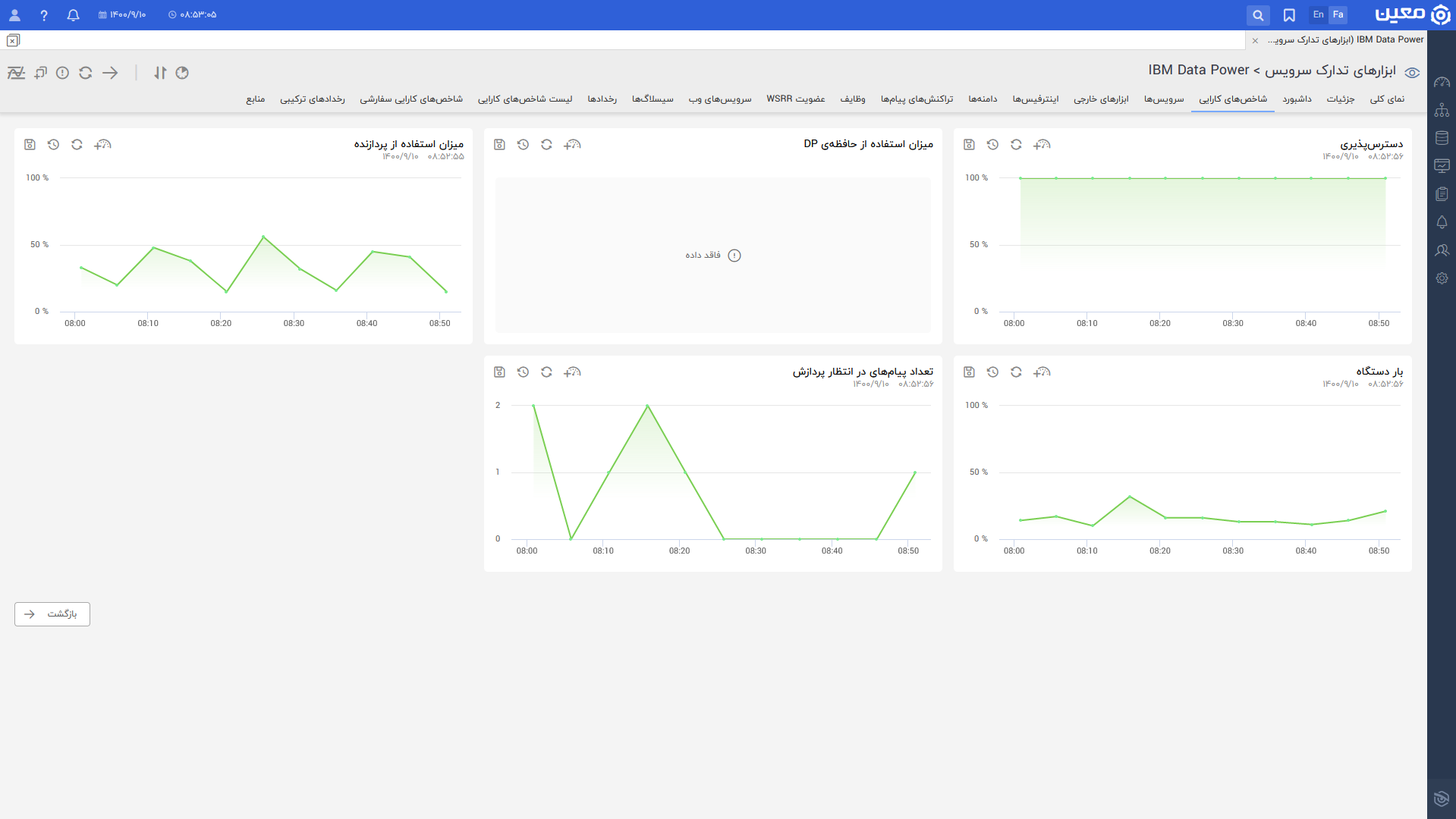 Ibm.data Power.kpi.fa