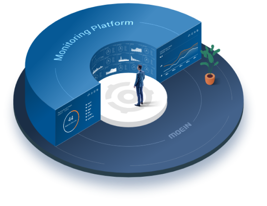 What is the Moein Monitoring Platform?