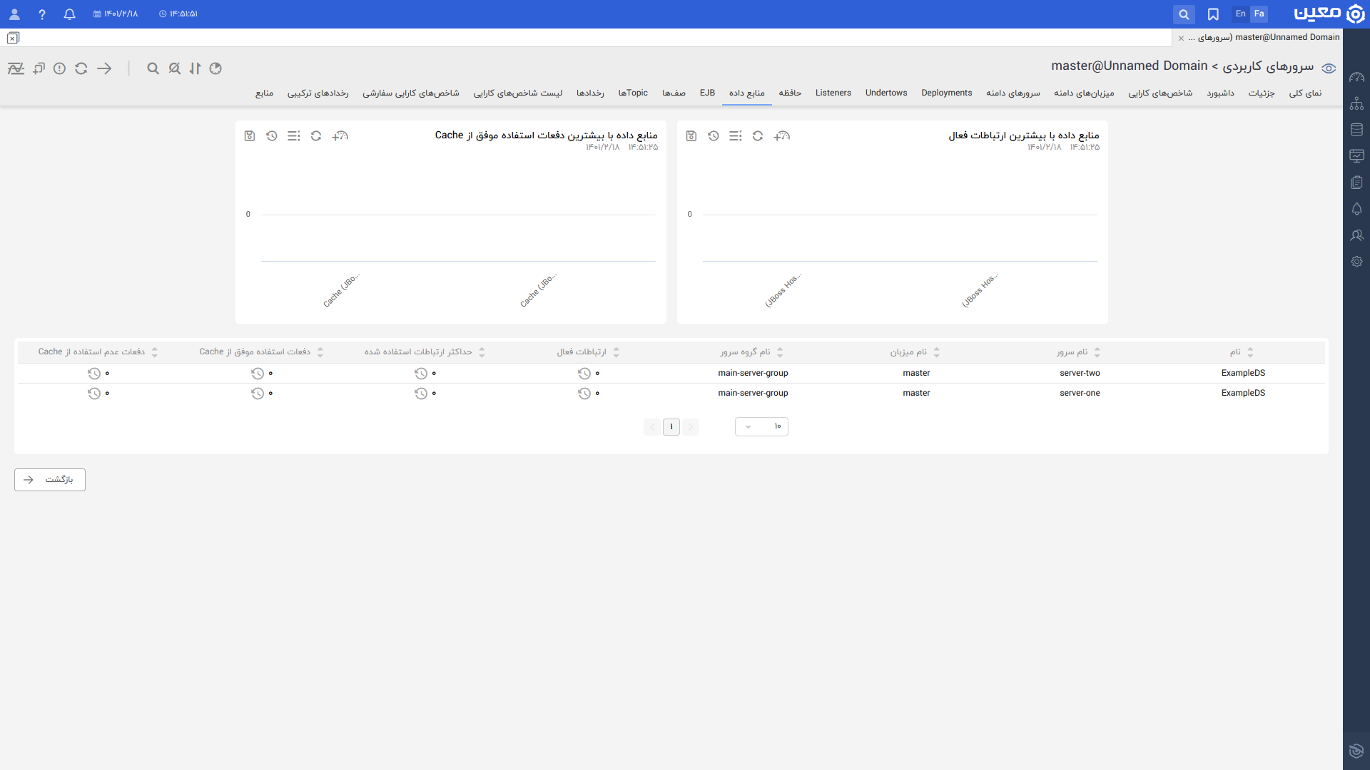 Jboss.domain.data Source.fa