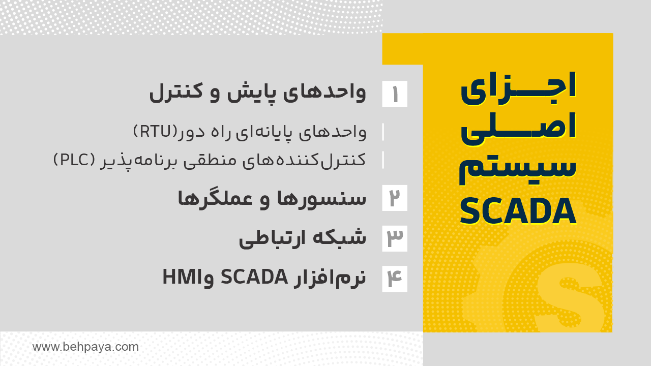 اجزای اصلی سیستم SCADA