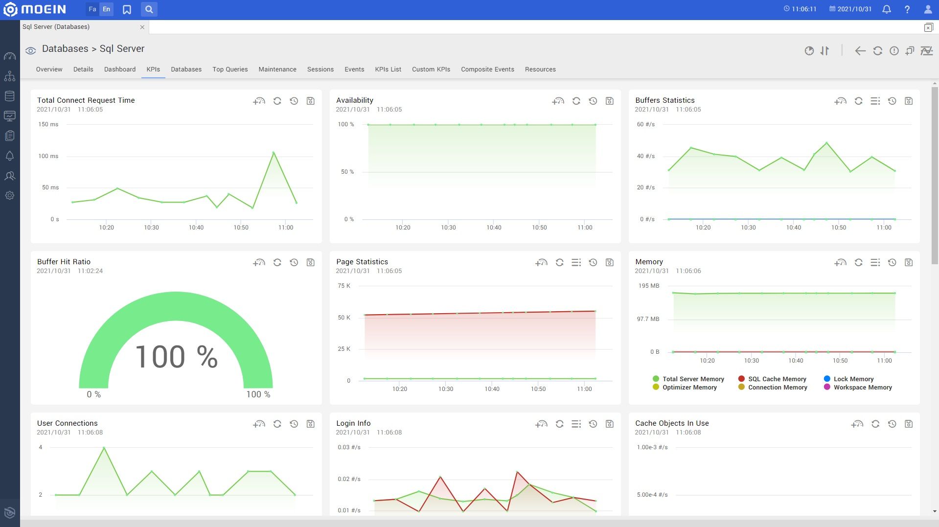 Microsoft SQL Server Database Monitoring