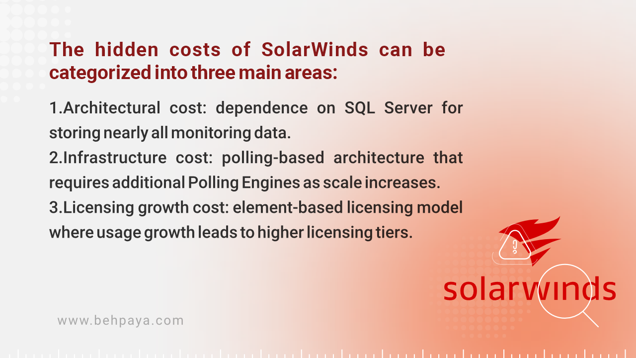The hidden costs of SolarWinds can be categorized into three main areas