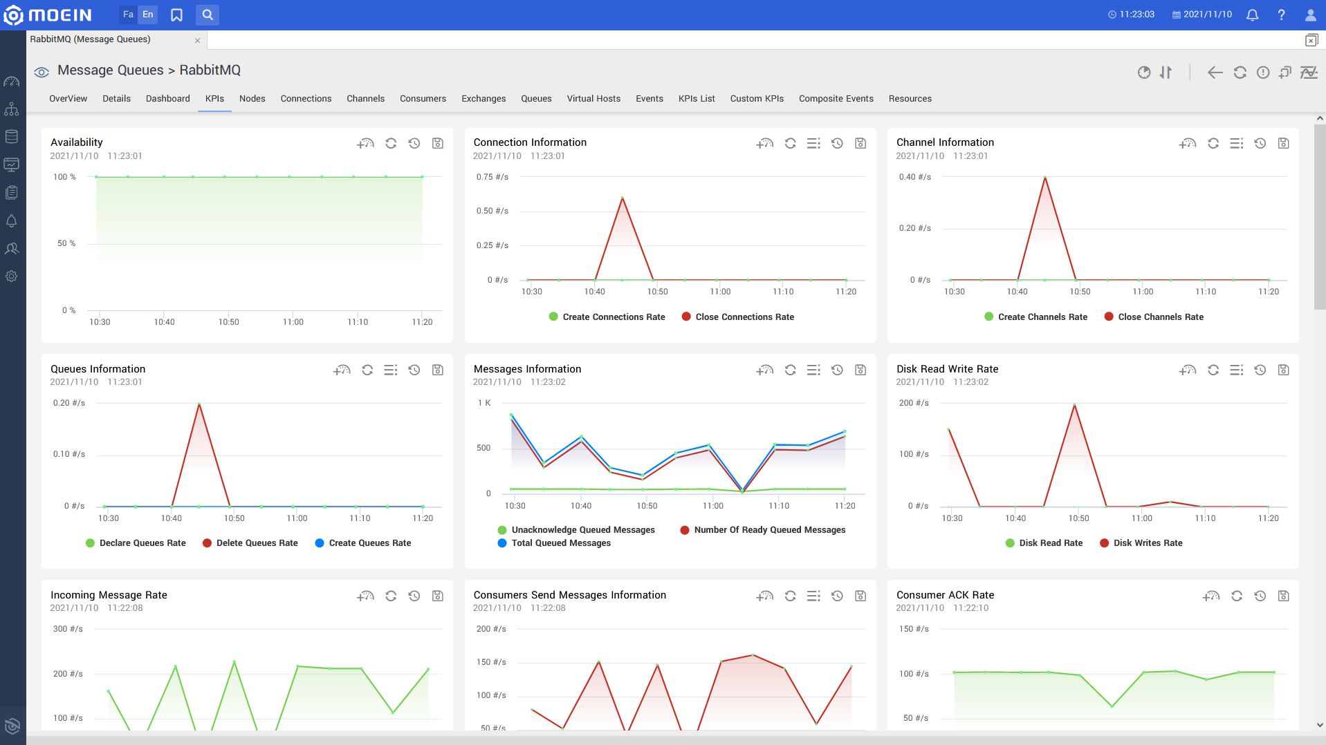 RabbitMQ Monitoring Dashboard