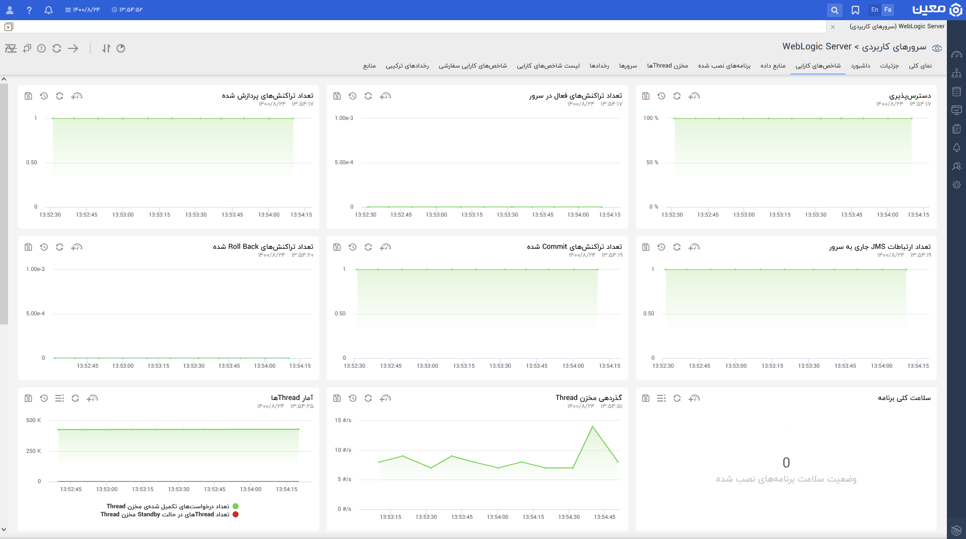 داشبورد نرم افزار مانیتورینگ WebLogic Server