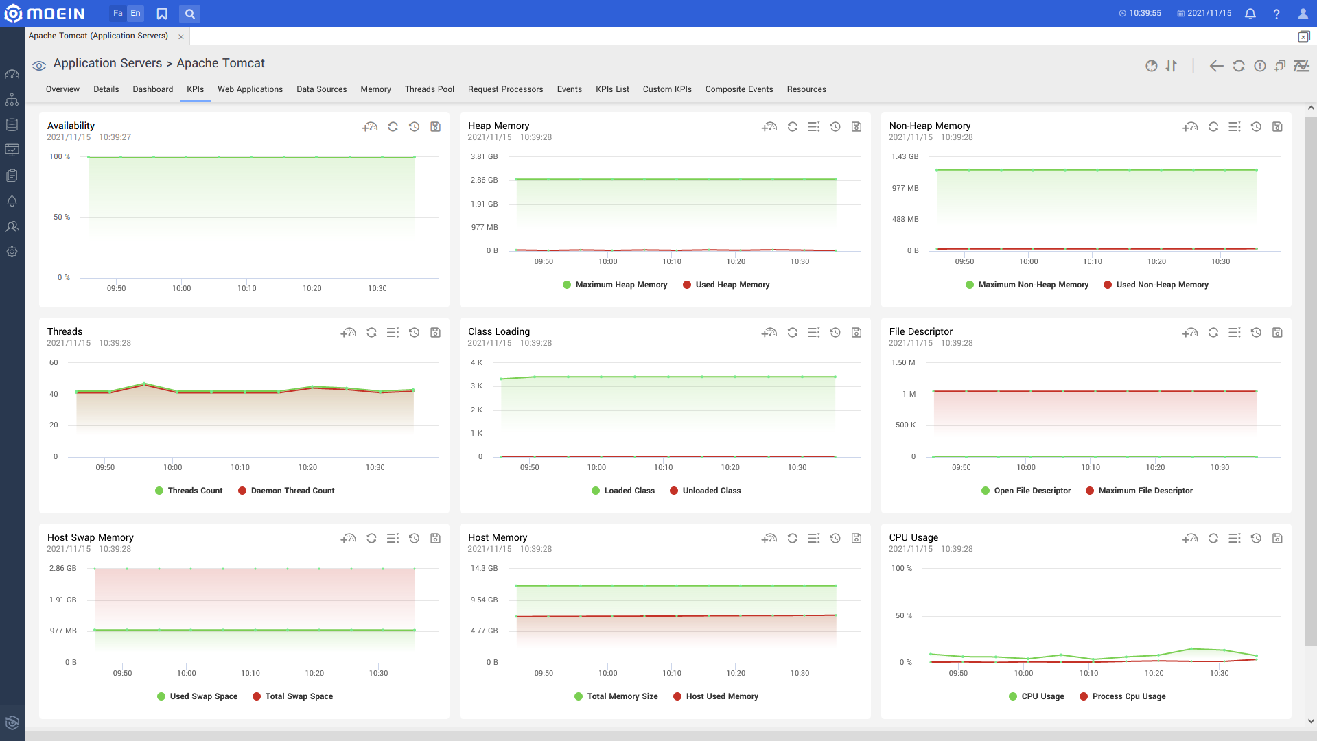 Tomcat Monitoring Dashboard