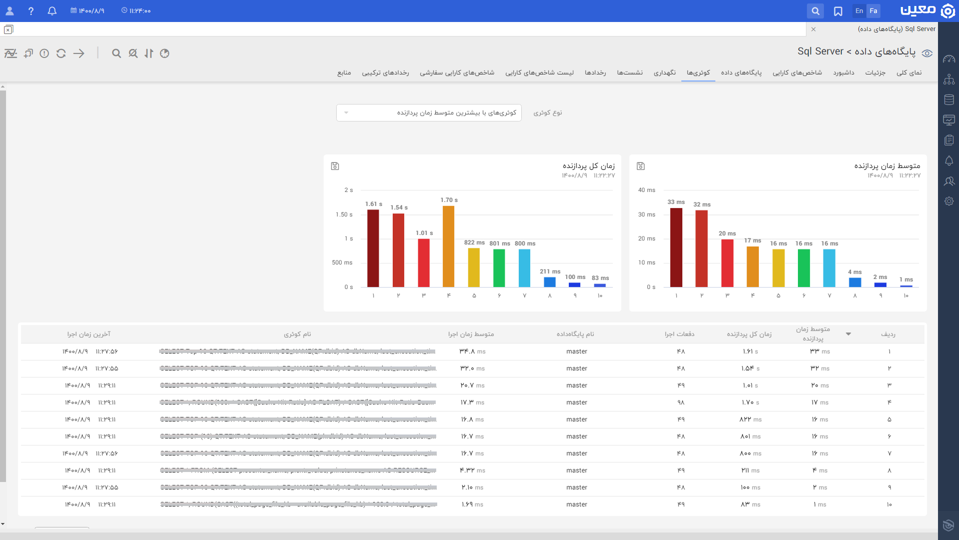 مانیتورینگ Mssql top Queries